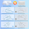 Memory Foam Ergonomic Pillow